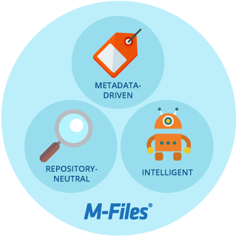 M-Files Intelligent Metadata Layer